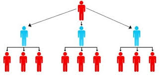 Doanh nghiệp đa cấp phải có vốn tối thiểu 10 tỷ đồng